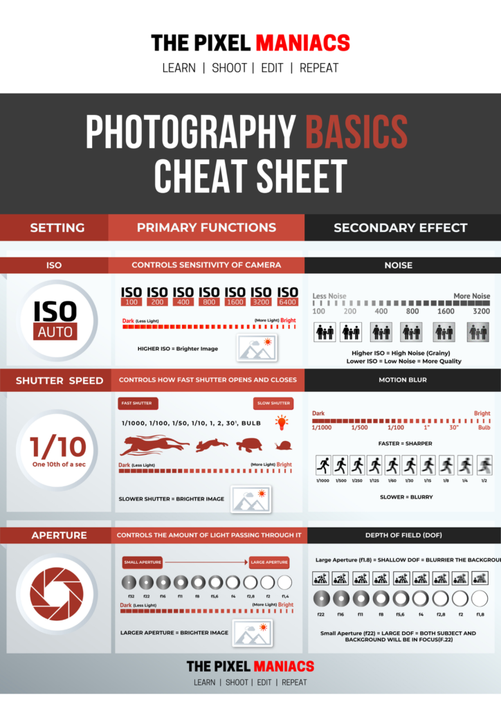 Learn Photography Basics Cheat Sheet