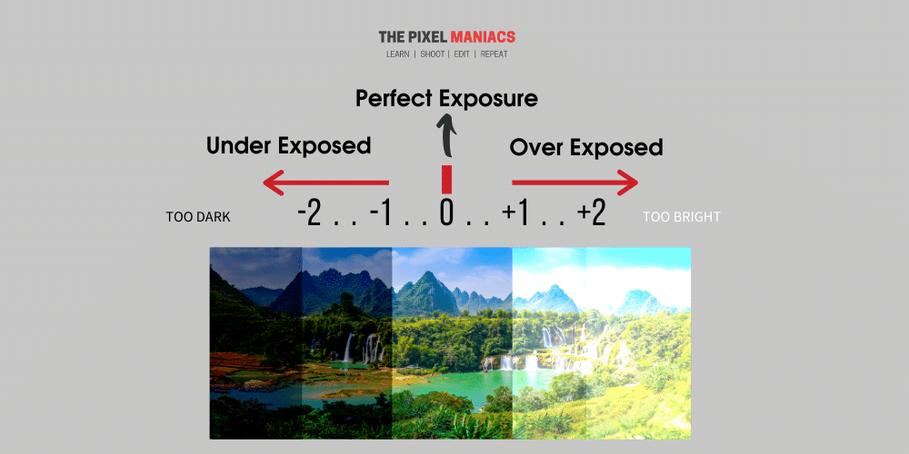 Exposure Meter or Light Meter Explained