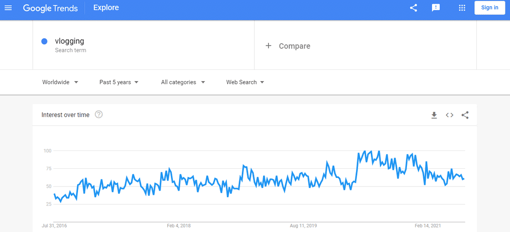 vlogging trends 2021